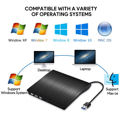 📢📢¡50% de descuento! Unidad de CD/DVD externa: Plug and Play, portátil y fácil de usar, compatible con sistemas Mac/Windows.